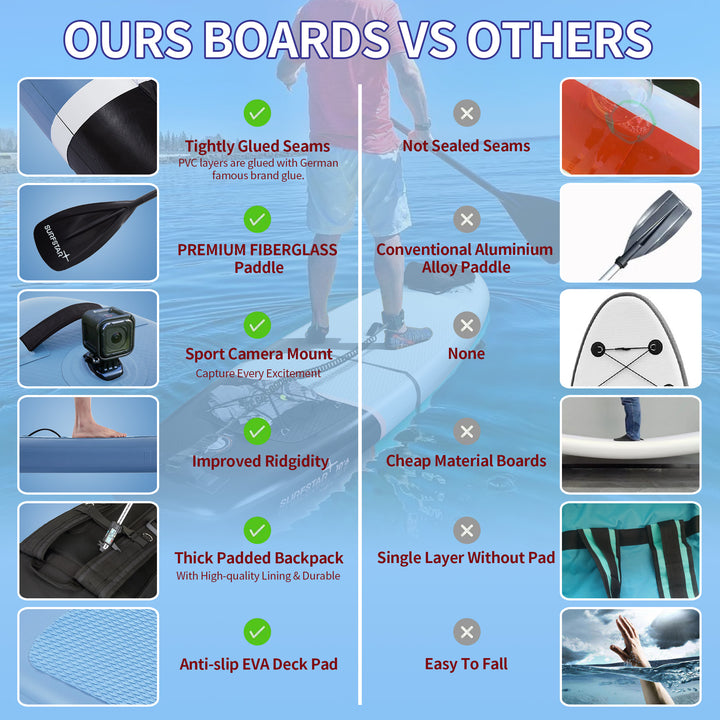 SurfStar Advance Star 10'6'' Board Set With Fiberglass Paddle Lasting SUP Board Portable & Lightweight