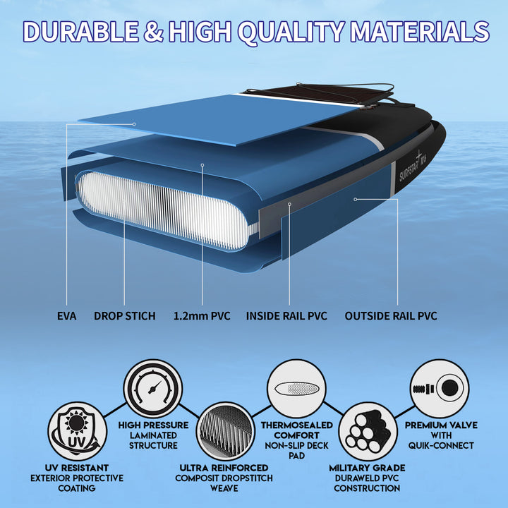 SurfStar Advance Star 10'6'' Board Set With Fiberglass Paddle Lasting SUP Board Portable & Lightweight