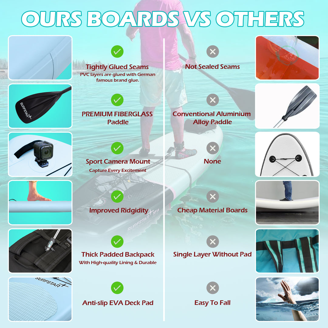 10'6" All Around SUP Board