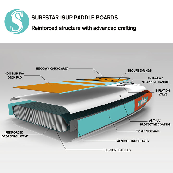 Best All Around Paddle Board